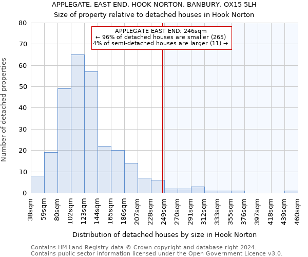 APPLEGATE, EAST END, HOOK NORTON, BANBURY, OX15 5LH: Size of property relative to detached houses in Hook Norton