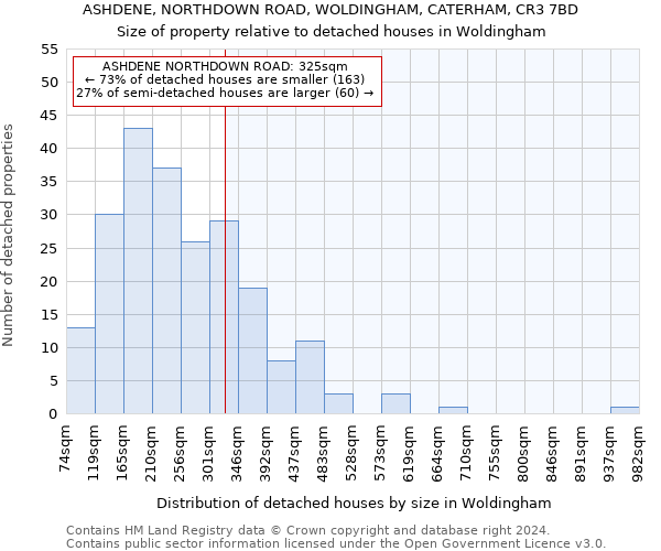 ASHDENE, NORTHDOWN ROAD, WOLDINGHAM, CATERHAM, CR3 7BD: Size of property relative to detached houses in Woldingham