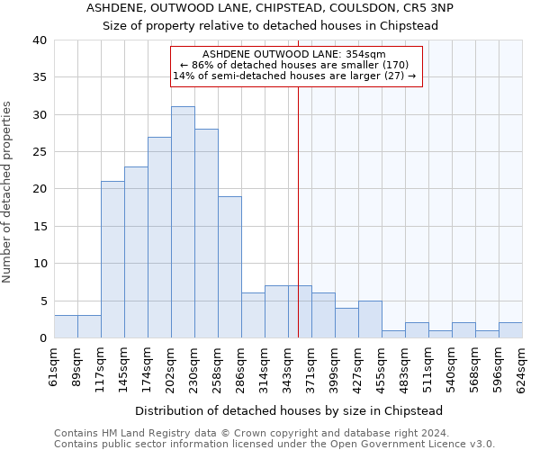 ASHDENE, OUTWOOD LANE, CHIPSTEAD, COULSDON, CR5 3NP: Size of property relative to detached houses in Chipstead