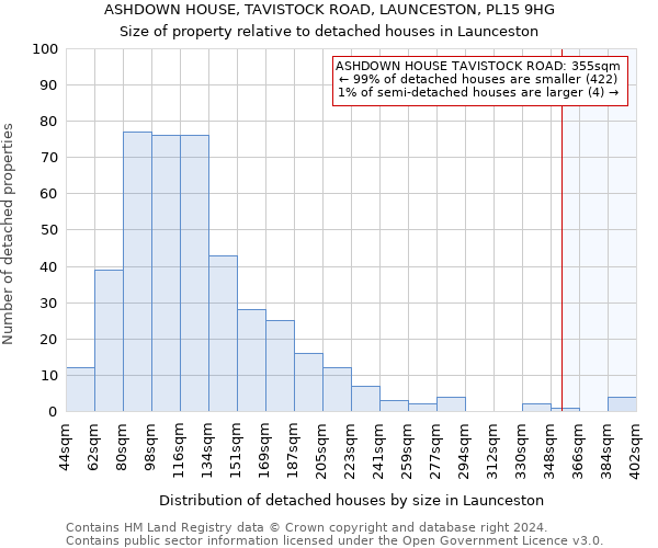 ASHDOWN HOUSE, TAVISTOCK ROAD, LAUNCESTON, PL15 9HG: Size of property relative to detached houses in Launceston