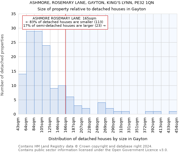 ASHMORE, ROSEMARY LANE, GAYTON, KING'S LYNN, PE32 1QN: Size of property relative to detached houses in Gayton