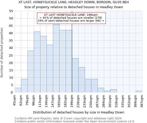 AT LAST, HONEYSUCKLE LANE, HEADLEY DOWN, BORDON, GU35 8EH: Size of property relative to detached houses in Headley Down