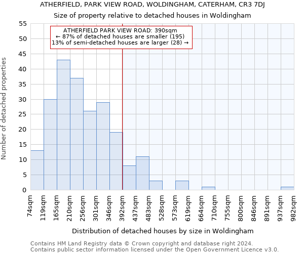 ATHERFIELD, PARK VIEW ROAD, WOLDINGHAM, CATERHAM, CR3 7DJ: Size of property relative to detached houses in Woldingham