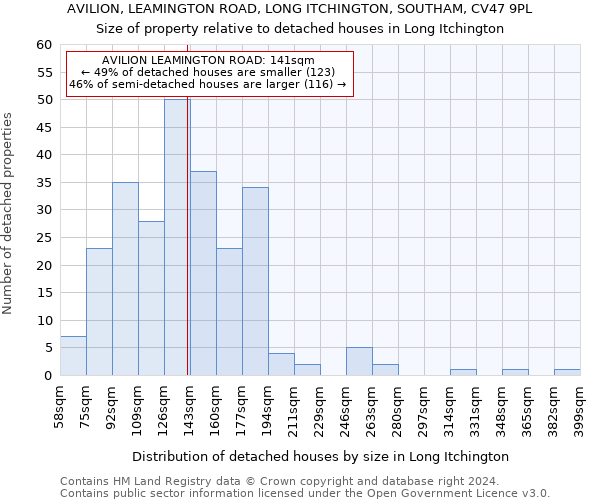 AVILION, LEAMINGTON ROAD, LONG ITCHINGTON, SOUTHAM, CV47 9PL: Size of property relative to detached houses in Long Itchington