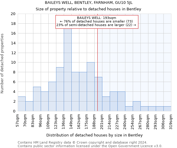 BAILEYS WELL, BENTLEY, FARNHAM, GU10 5JL: Size of property relative to detached houses in Bentley