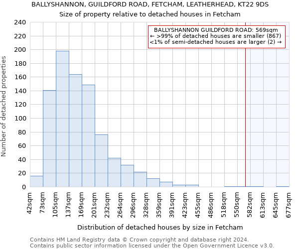 BALLYSHANNON, GUILDFORD ROAD, FETCHAM, LEATHERHEAD, KT22 9DS: Size of property relative to detached houses in Fetcham