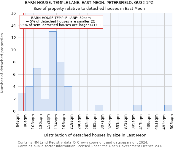 BARN HOUSE, TEMPLE LANE, EAST MEON, PETERSFIELD, GU32 1PZ: Size of property relative to detached houses in East Meon