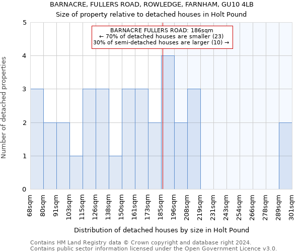 BARNACRE, FULLERS ROAD, ROWLEDGE, FARNHAM, GU10 4LB: Size of property relative to detached houses in Holt Pound