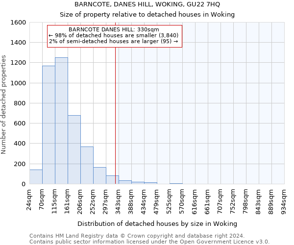 BARNCOTE, DANES HILL, WOKING, GU22 7HQ: Size of property relative to detached houses in Woking