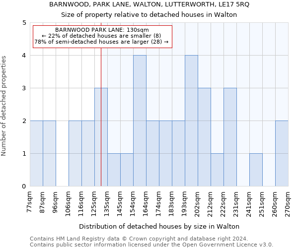 BARNWOOD, PARK LANE, WALTON, LUTTERWORTH, LE17 5RQ: Size of property relative to detached houses in Walton