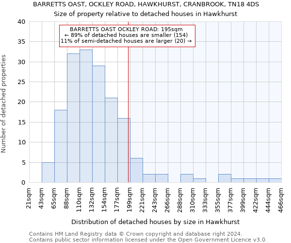 BARRETTS OAST, OCKLEY ROAD, HAWKHURST, CRANBROOK, TN18 4DS: Size of property relative to detached houses in Hawkhurst