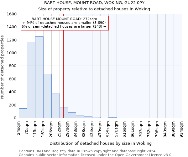 BART HOUSE, MOUNT ROAD, WOKING, GU22 0PY: Size of property relative to detached houses in Woking