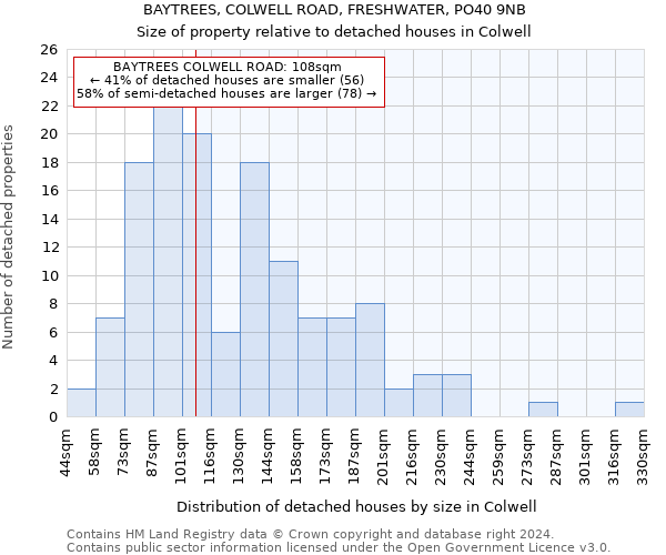 BAYTREES, COLWELL ROAD, FRESHWATER, PO40 9NB: Size of property relative to detached houses in Colwell