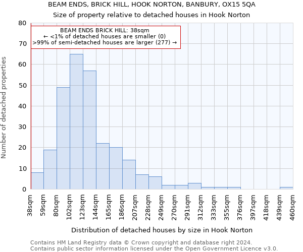 BEAM ENDS, BRICK HILL, HOOK NORTON, BANBURY, OX15 5QA: Size of property relative to detached houses in Hook Norton