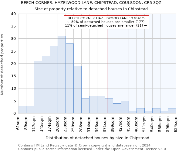 BEECH CORNER, HAZELWOOD LANE, CHIPSTEAD, COULSDON, CR5 3QZ: Size of property relative to detached houses in Chipstead