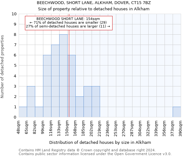 BEECHWOOD, SHORT LANE, ALKHAM, DOVER, CT15 7BZ: Size of property relative to detached houses in Alkham