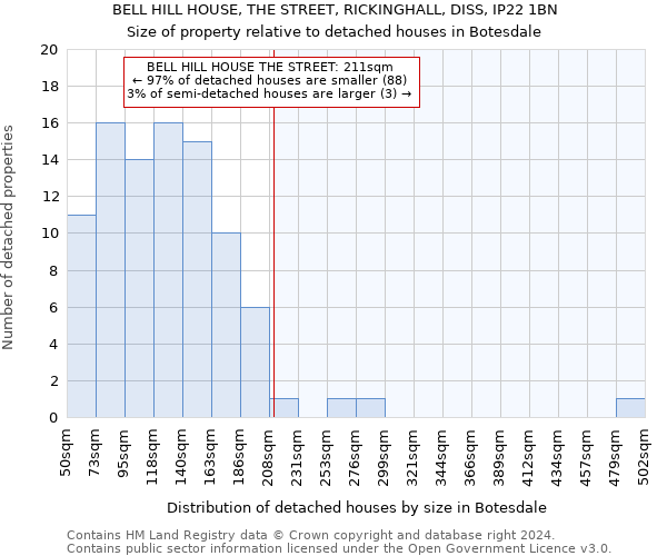 BELL HILL HOUSE, THE STREET, RICKINGHALL, DISS, IP22 1BN: Size of property relative to detached houses in Botesdale