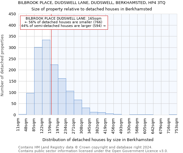 BILBROOK PLACE, DUDSWELL LANE, DUDSWELL, BERKHAMSTED, HP4 3TQ: Size of property relative to detached houses in Berkhamsted