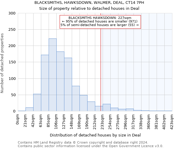 BLACKSMITHS, HAWKSDOWN, WALMER, DEAL, CT14 7PH: Size of property relative to detached houses in Deal