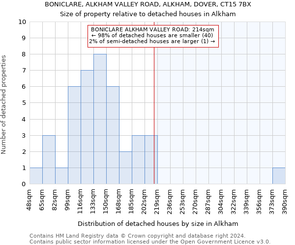 BONICLARE, ALKHAM VALLEY ROAD, ALKHAM, DOVER, CT15 7BX: Size of property relative to detached houses in Alkham