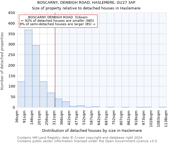 BOSCARNY, DENBIGH ROAD, HASLEMERE, GU27 3AP: Size of property relative to detached houses in Haslemere