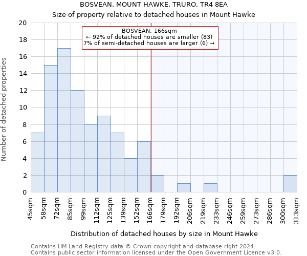 BOSVEAN, MOUNT HAWKE, TRURO, TR4 8EA: Size of property relative to detached houses in Mount Hawke