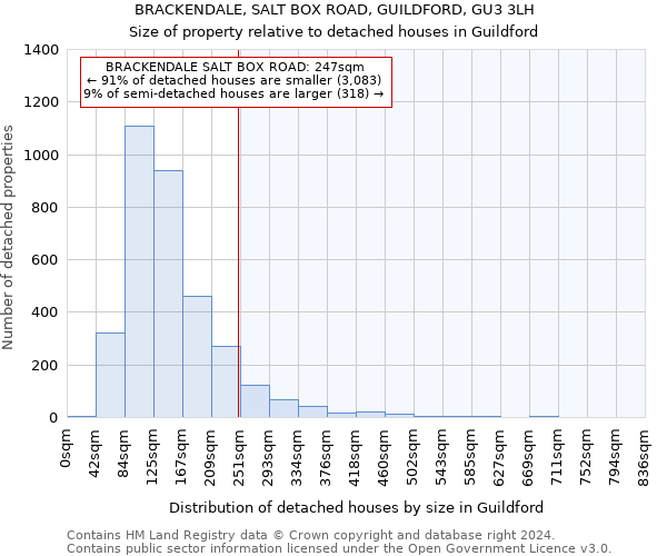 BRACKENDALE, SALT BOX ROAD, GUILDFORD, GU3 3LH: Size of property relative to detached houses in Guildford