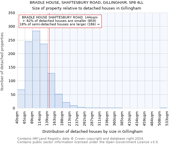 BRADLE HOUSE, SHAFTESBURY ROAD, GILLINGHAM, SP8 4LL: Size of property relative to detached houses in Gillingham