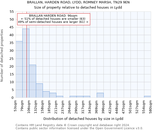 BRALLAN, HARDEN ROAD, LYDD, ROMNEY MARSH, TN29 9EN: Size of property relative to detached houses in Lydd