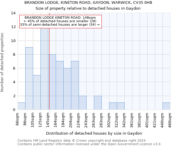 BRANDON LODGE, KINETON ROAD, GAYDON, WARWICK, CV35 0HB: Size of property relative to detached houses in Gaydon