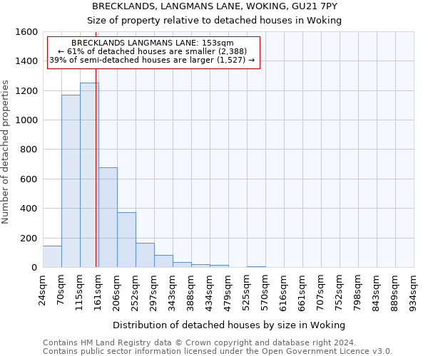 BRECKLANDS, LANGMANS LANE, WOKING, GU21 7PY: Size of property relative to detached houses in Woking