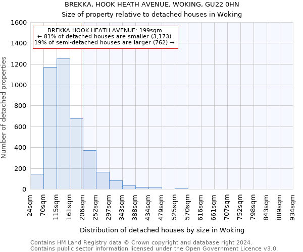 BREKKA, HOOK HEATH AVENUE, WOKING, GU22 0HN: Size of property relative to detached houses in Woking