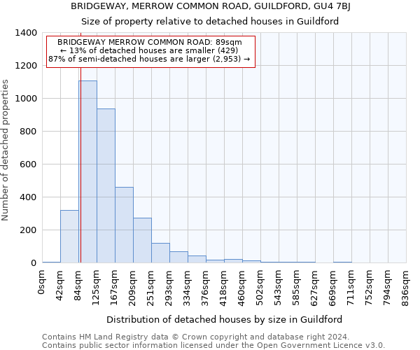 BRIDGEWAY, MERROW COMMON ROAD, GUILDFORD, GU4 7BJ: Size of property relative to detached houses in Guildford