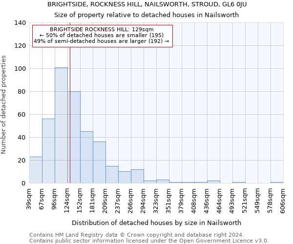 BRIGHTSIDE, ROCKNESS HILL, NAILSWORTH, STROUD, GL6 0JU: Size of property relative to detached houses in Nailsworth