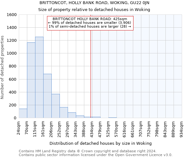 BRITTONCOT, HOLLY BANK ROAD, WOKING, GU22 0JN: Size of property relative to detached houses in Woking