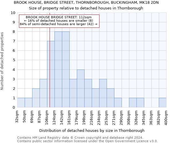 BROOK HOUSE, BRIDGE STREET, THORNBOROUGH, BUCKINGHAM, MK18 2DN: Size of property relative to detached houses in Thornborough