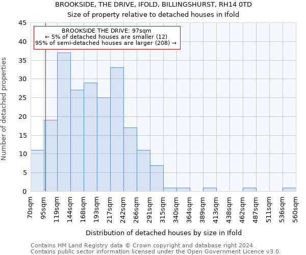 BROOKSIDE, THE DRIVE, IFOLD, BILLINGSHURST, RH14 0TD: Size of property relative to detached houses in Ifold