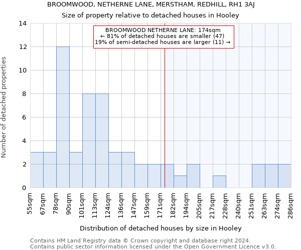 BROOMWOOD, NETHERNE LANE, MERSTHAM, REDHILL, RH1 3AJ: Size of property relative to detached houses in Hooley