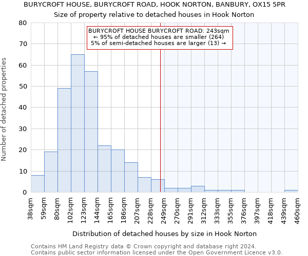 BURYCROFT HOUSE, BURYCROFT ROAD, HOOK NORTON, BANBURY, OX15 5PR: Size of property relative to detached houses in Hook Norton