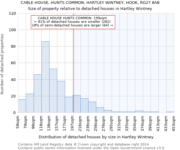 CABLE HOUSE, HUNTS COMMON, HARTLEY WINTNEY, HOOK, RG27 8AB: Size of property relative to detached houses in Hartley Wintney