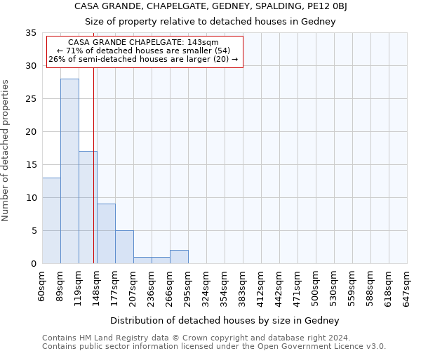 CASA GRANDE, CHAPELGATE, GEDNEY, SPALDING, PE12 0BJ: Size of property relative to detached houses in Gedney