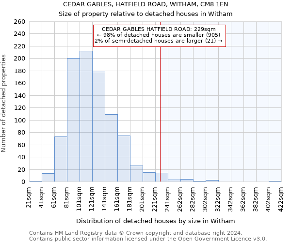 CEDAR GABLES, HATFIELD ROAD, WITHAM, CM8 1EN: Size of property relative to detached houses in Witham