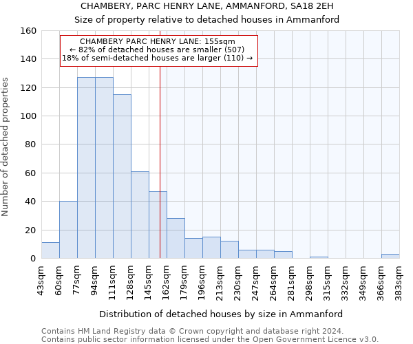 CHAMBERY, PARC HENRY LANE, AMMANFORD, SA18 2EH: Size of property relative to detached houses in Ammanford