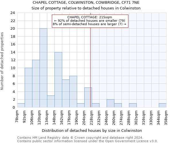 CHAPEL COTTAGE, COLWINSTON, COWBRIDGE, CF71 7NE: Size of property relative to detached houses in Colwinston