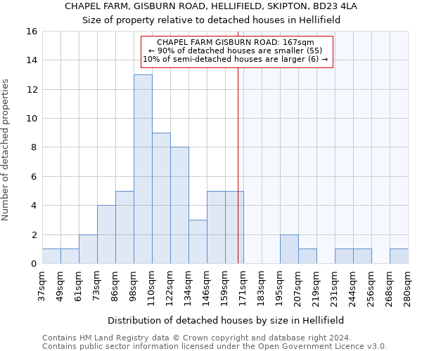 CHAPEL FARM, GISBURN ROAD, HELLIFIELD, SKIPTON, BD23 4LA: Size of property relative to detached houses in Hellifield