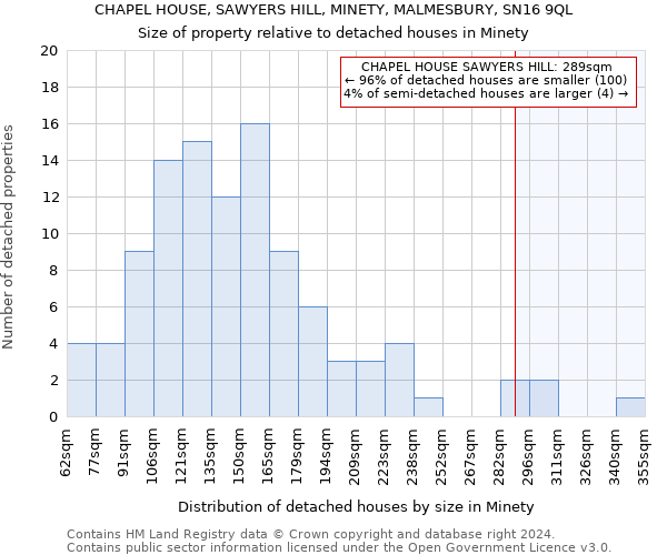 CHAPEL HOUSE, SAWYERS HILL, MINETY, MALMESBURY, SN16 9QL: Size of property relative to detached houses in Minety