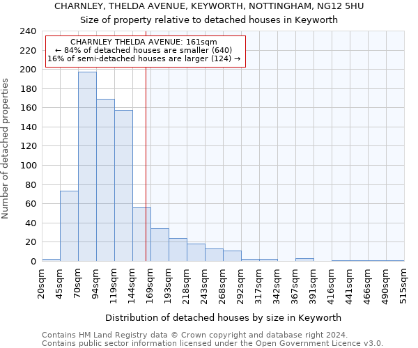 CHARNLEY, THELDA AVENUE, KEYWORTH, NOTTINGHAM, NG12 5HU: Size of property relative to detached houses in Keyworth