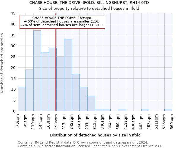 CHASE HOUSE, THE DRIVE, IFOLD, BILLINGSHURST, RH14 0TD: Size of property relative to detached houses in Ifold