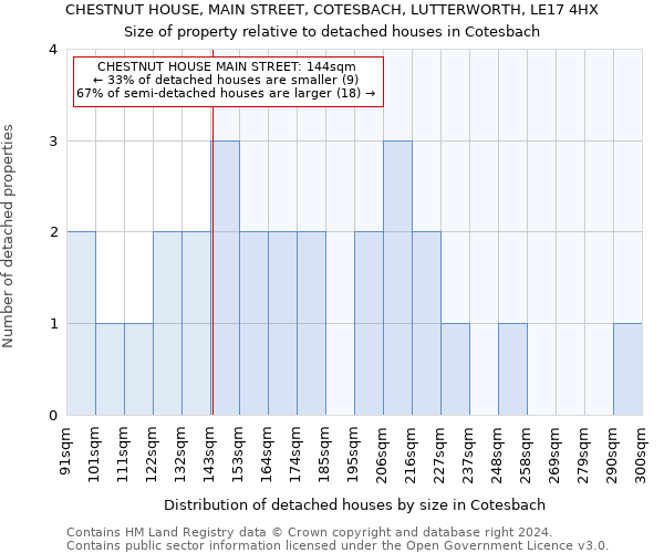 CHESTNUT HOUSE, MAIN STREET, COTESBACH, LUTTERWORTH, LE17 4HX: Size of property relative to detached houses in Cotesbach