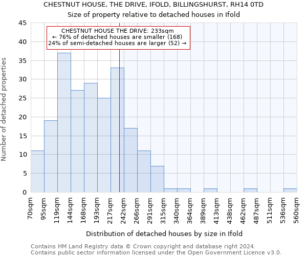 CHESTNUT HOUSE, THE DRIVE, IFOLD, BILLINGSHURST, RH14 0TD: Size of property relative to detached houses in Ifold